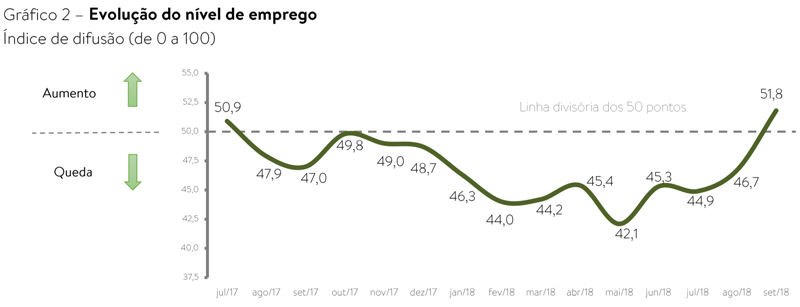 grafico 2 sondagem