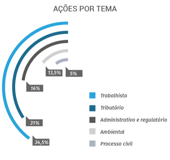 agendajuridicagrafico 1
