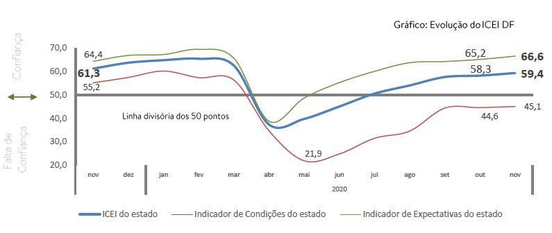 grafico icei novembro 2020