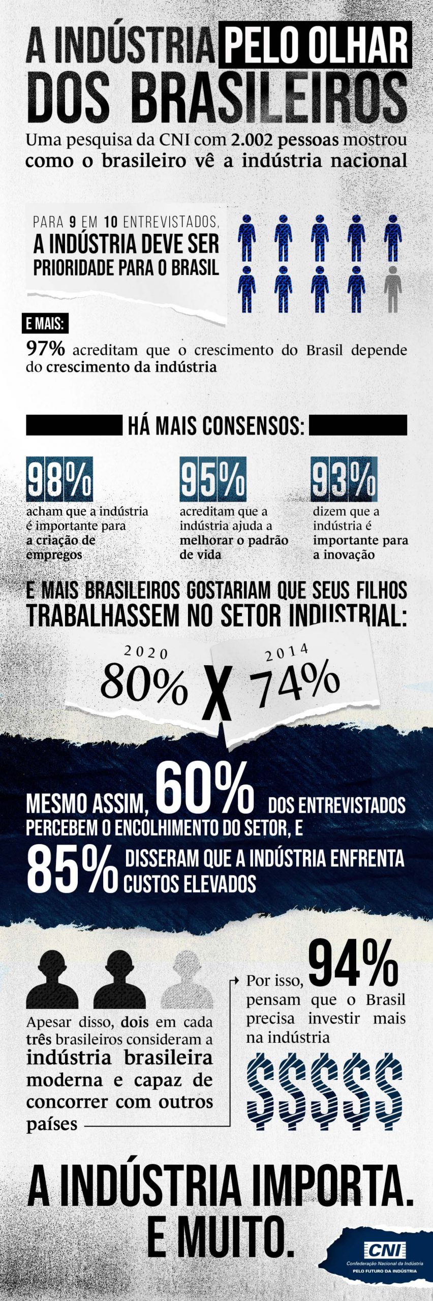 17 infograficoindustria