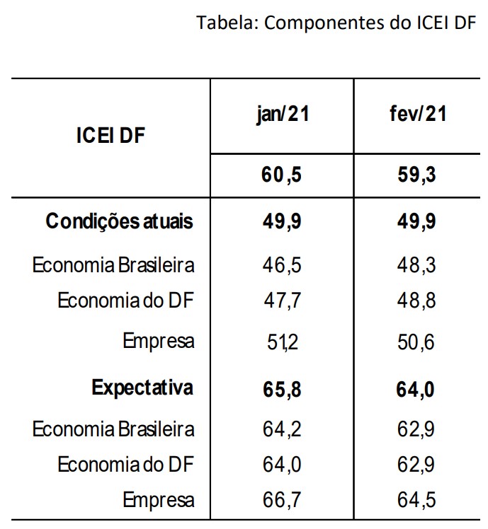 icei df fevereiro 21