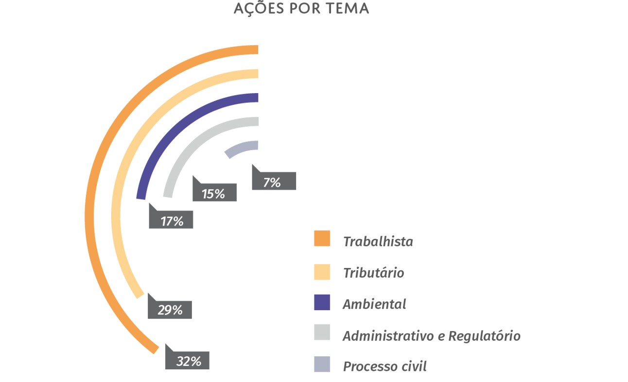 graficosagendajuridica ksx4GH2