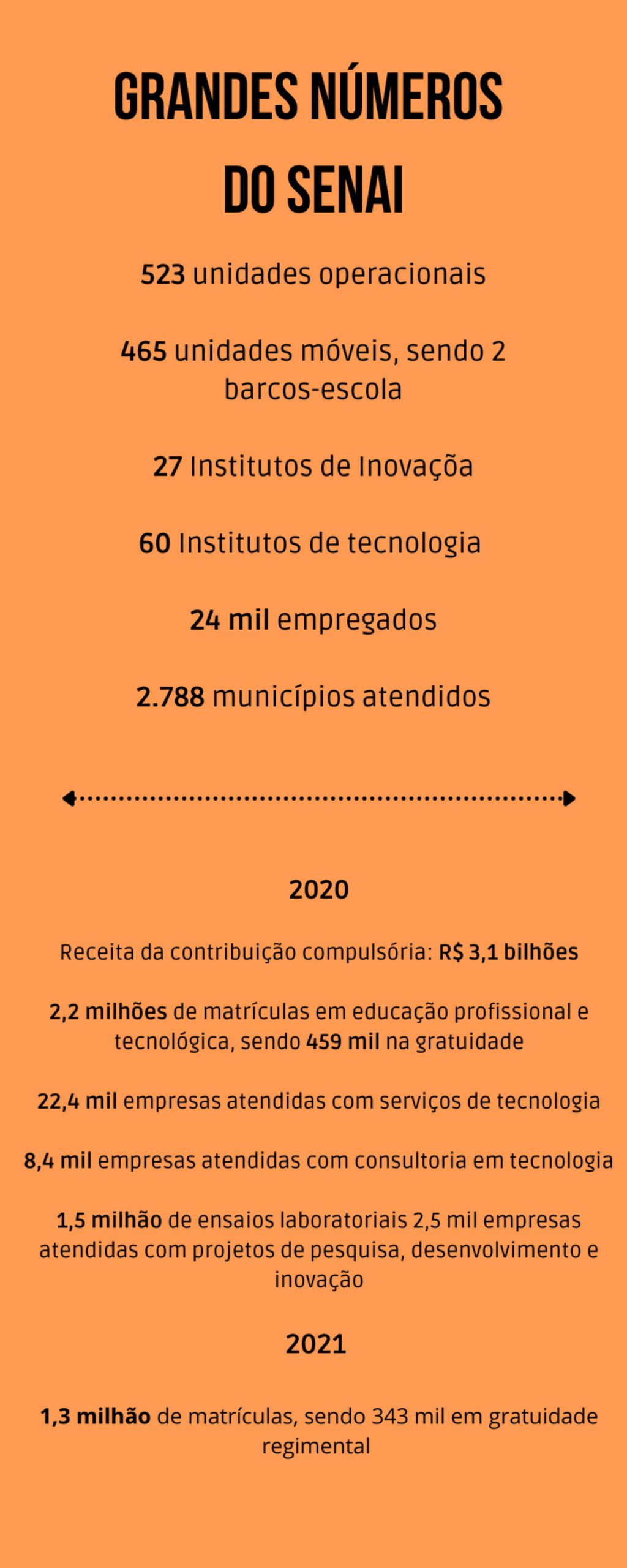 grandes números do senai