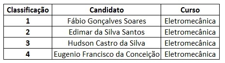 SENAI Gama - Processo seletivo cursos técnicos 2015 SENAI Gama - Processo seletivo cursos técnicos 2015
