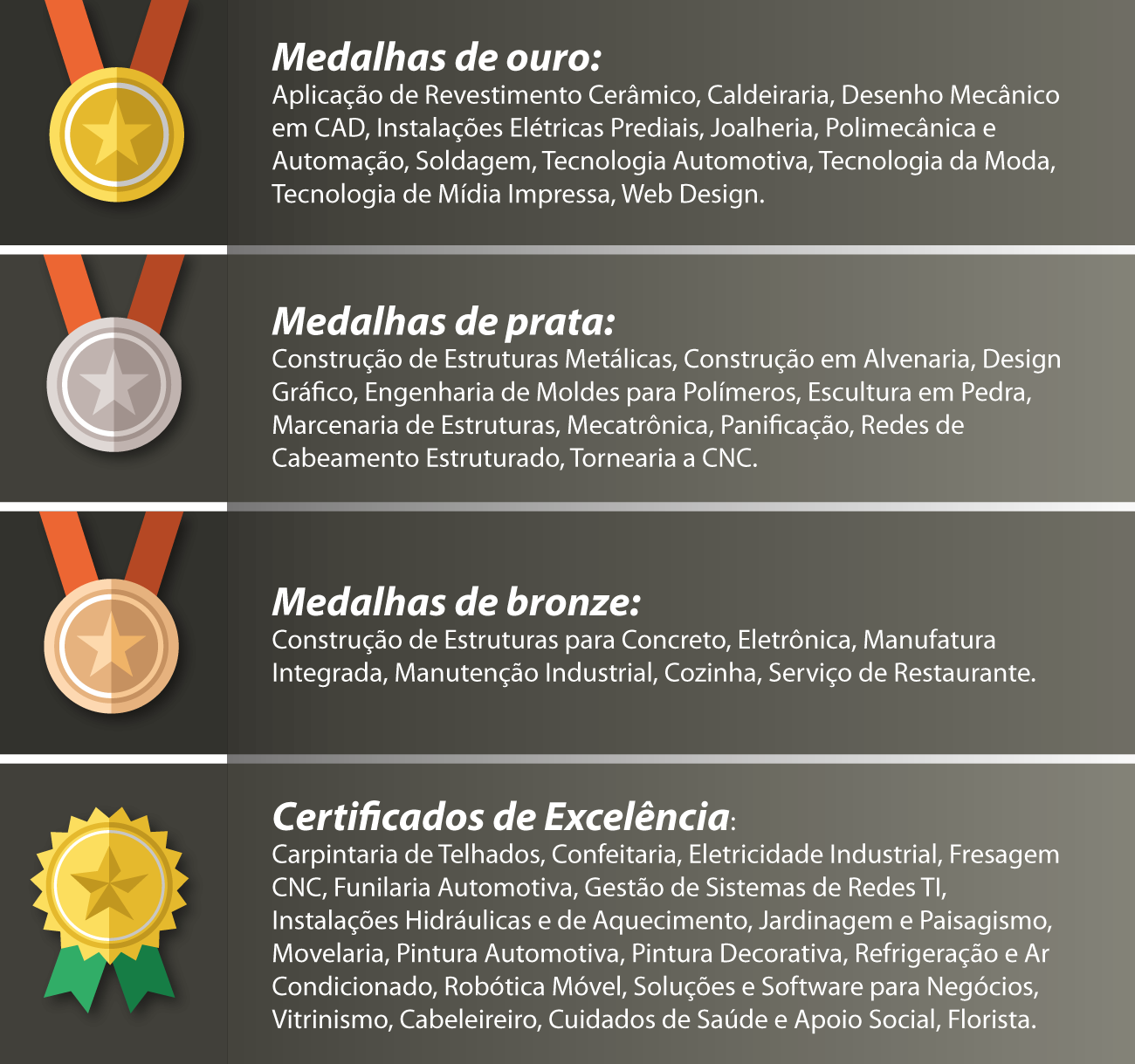 Infogr&aacute;fico Worldskills