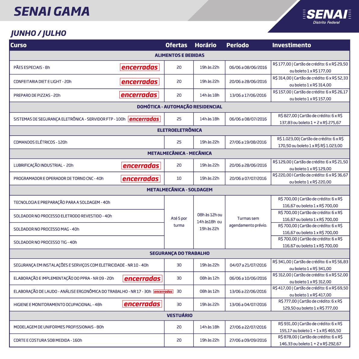 tabelas de cursos SENAI gama