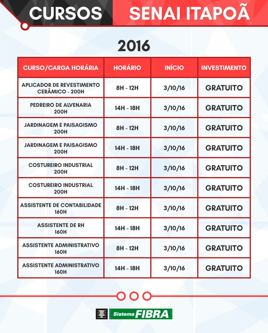 tabela cursos senai ITAPOA