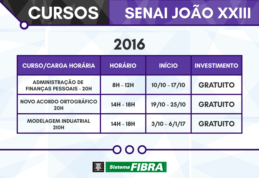 tabela cursos senai JOAOXXIII