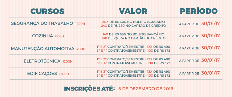 CURSOS TECNICOS SENAI tabela site