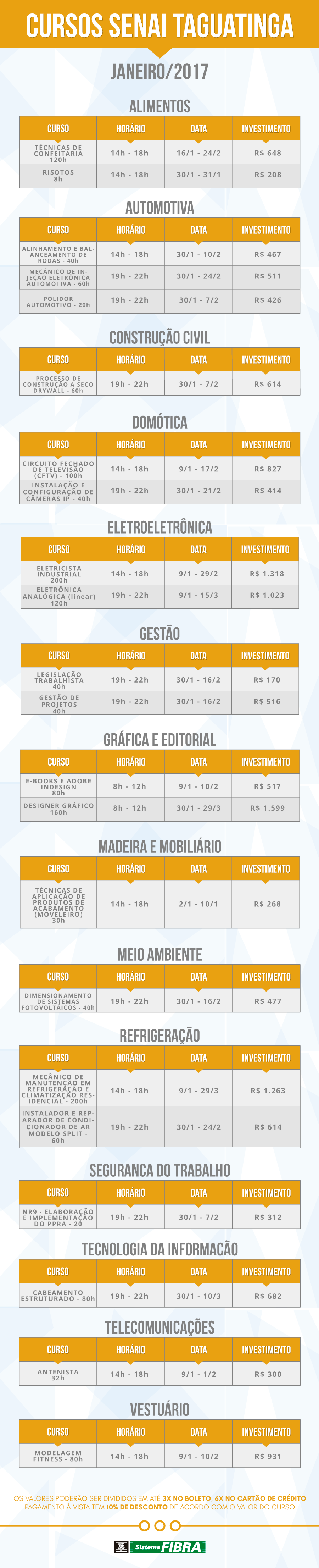 Cursos Senai Taguatinga TABELA janeiro 2017
