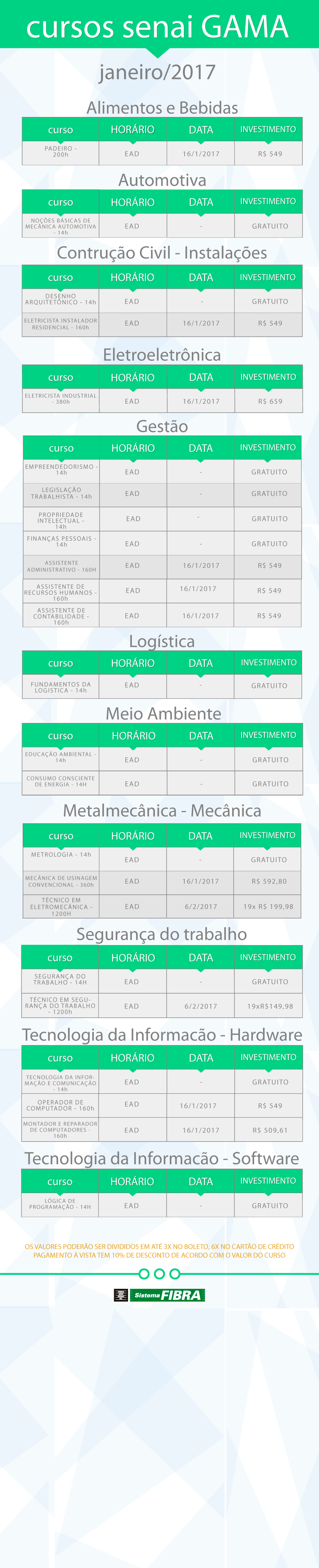 tabela cursos ead senai GAMA 8.12