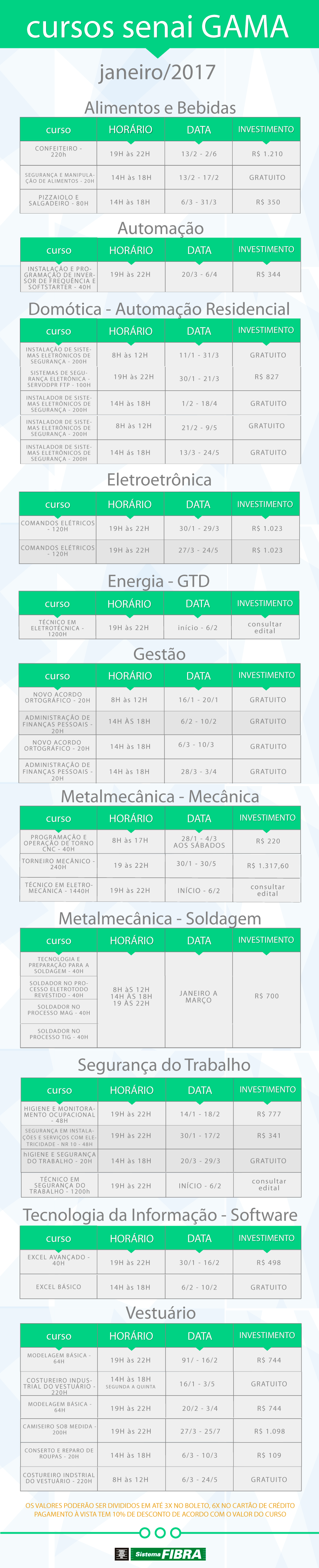 tabela cursos presenciais senai GAMA 8.12