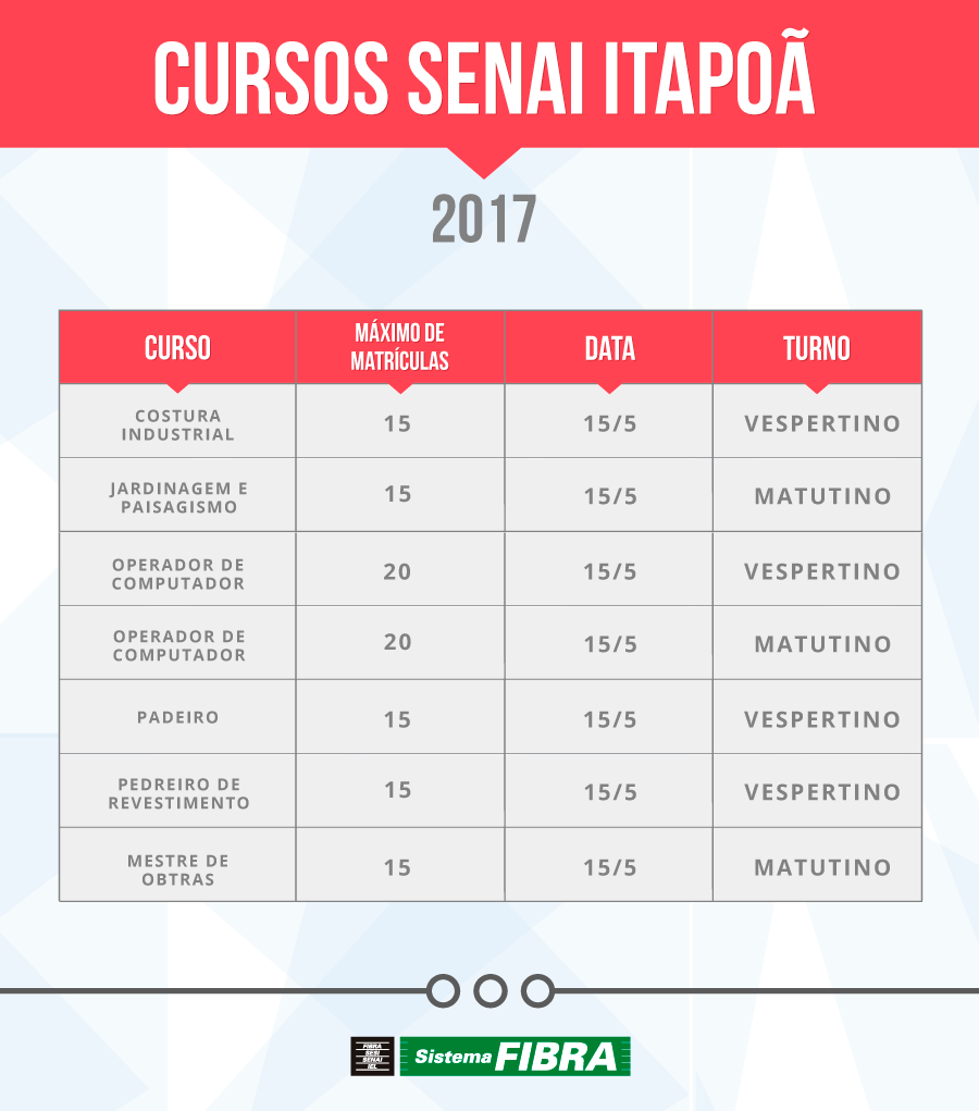 cursos senai ITAPOA maio 2017