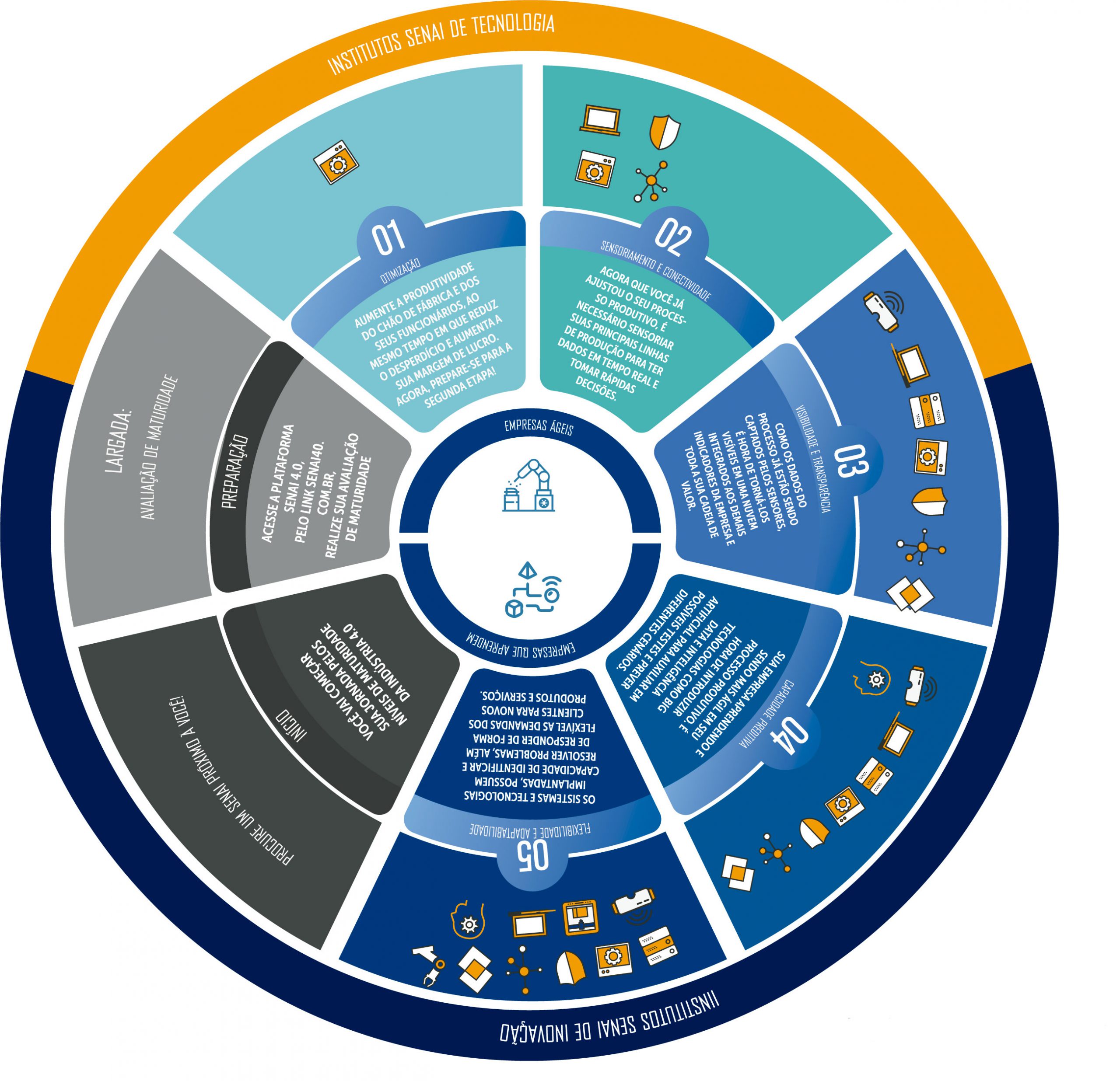 avaliacao maturidade