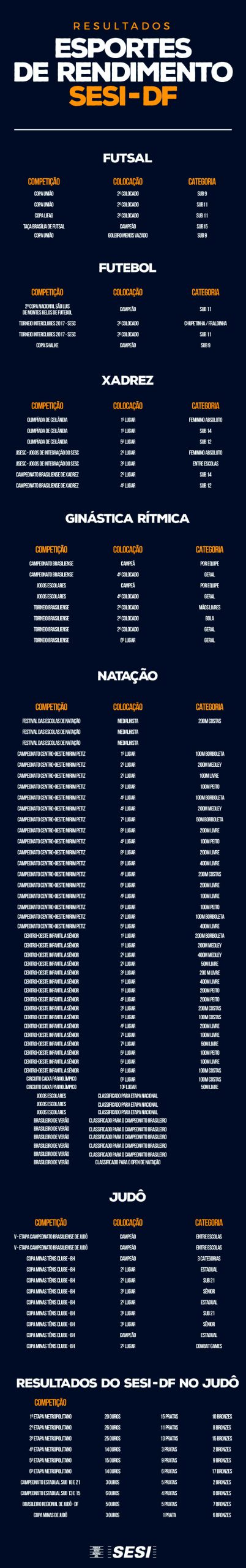 premiacao ESPORTES RENDIMENTO SESI