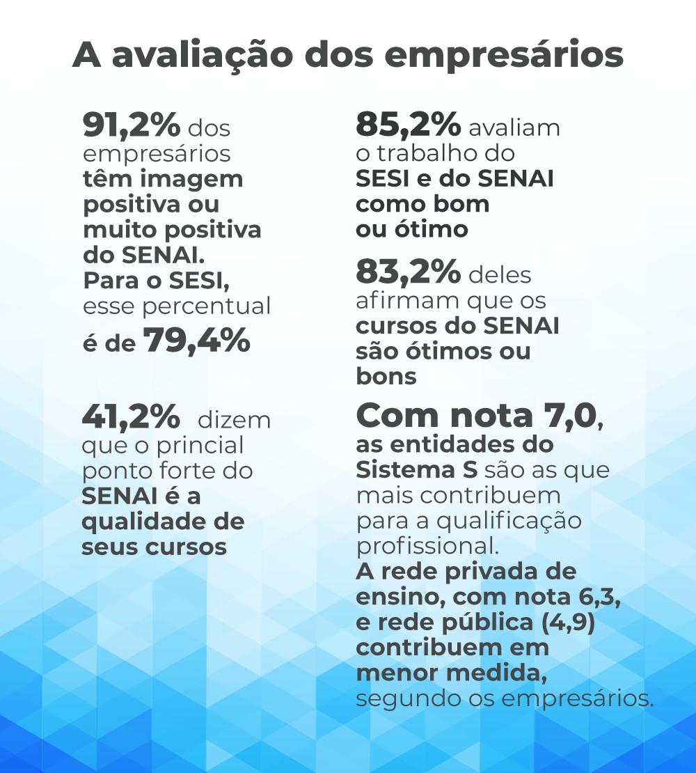 avaliacao empresarios sesi senai