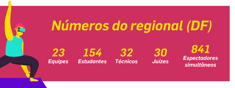 numeros regional df 2020 2021 replay