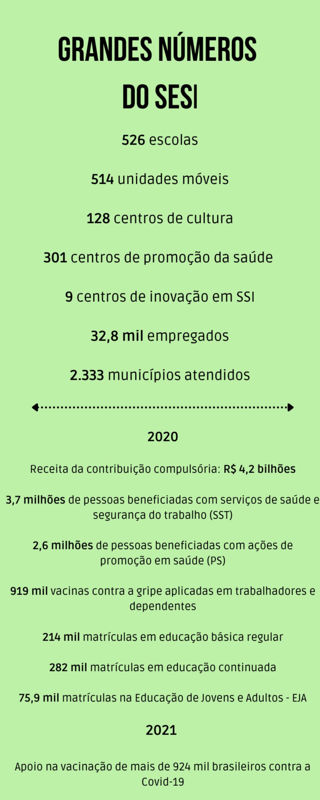 grandes números do sesi